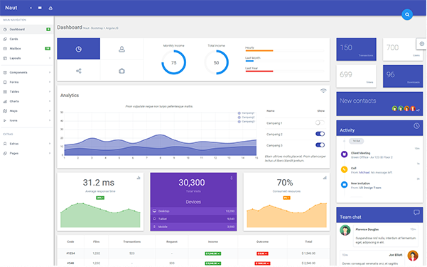 Bootstrap theme Naut - Responsive AngularJS Template