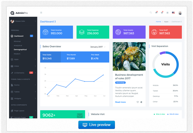 Bootstrap theme AdminPro Dashboard + Angular CLI Starter