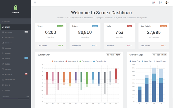 Bootstrap theme Sumea - Dashboard Template